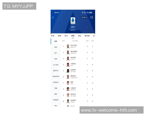 五大联赛射手榜更新哈兰德凯恩领衔姆巴佩紧随其后意甲五人并列第1